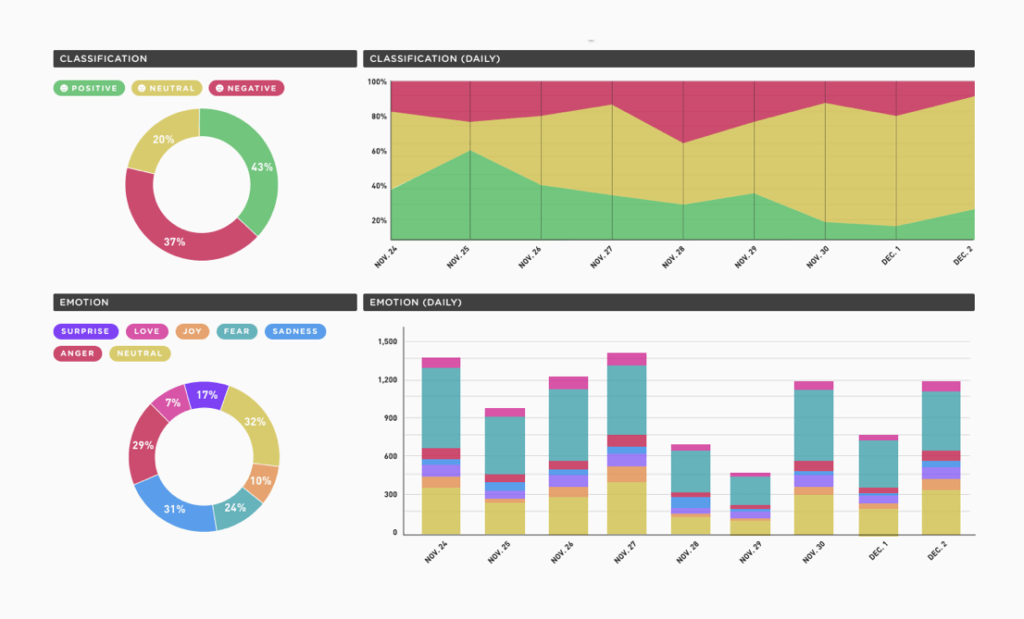 Social Media Sentiment Analysis Listenfirst Media