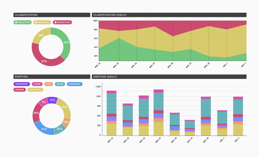 social-listening-sentiment-analysis