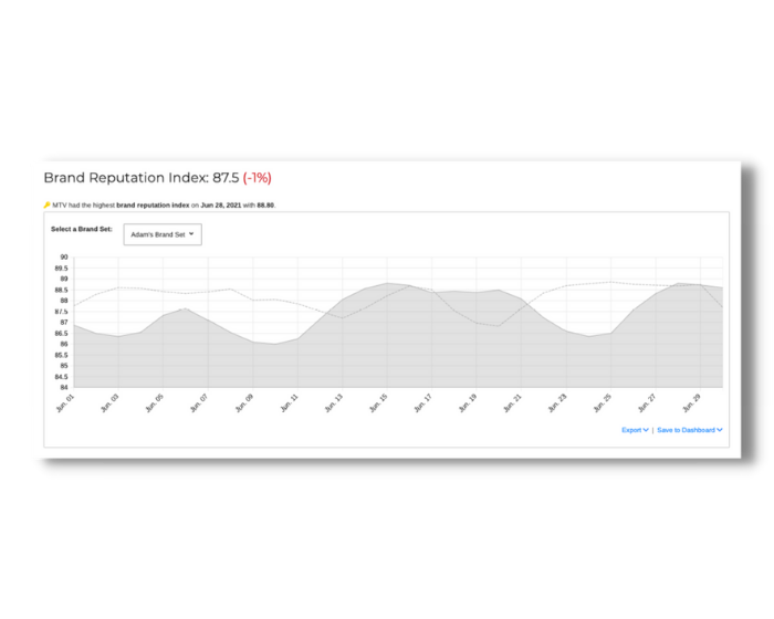 Twitter metrics