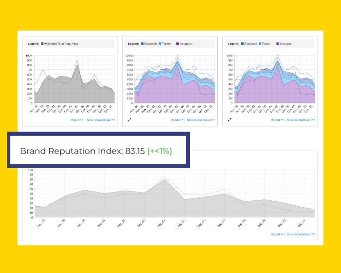 Understand trends in real-time