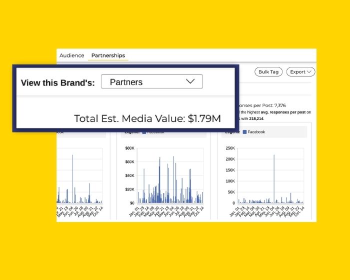 Measure Partnership Value